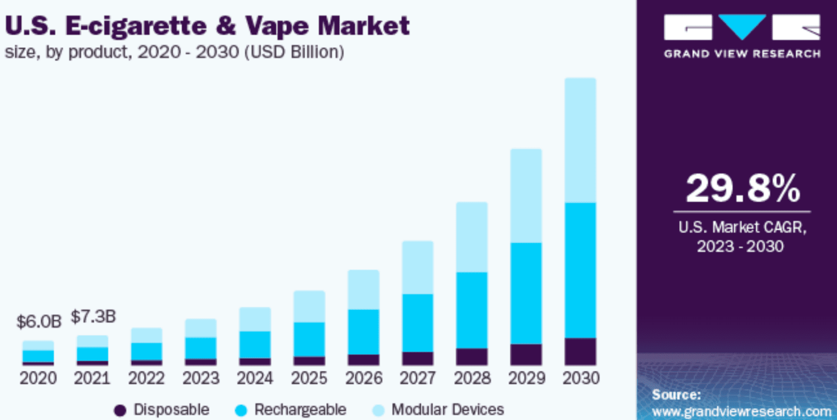 FastTech Review and News